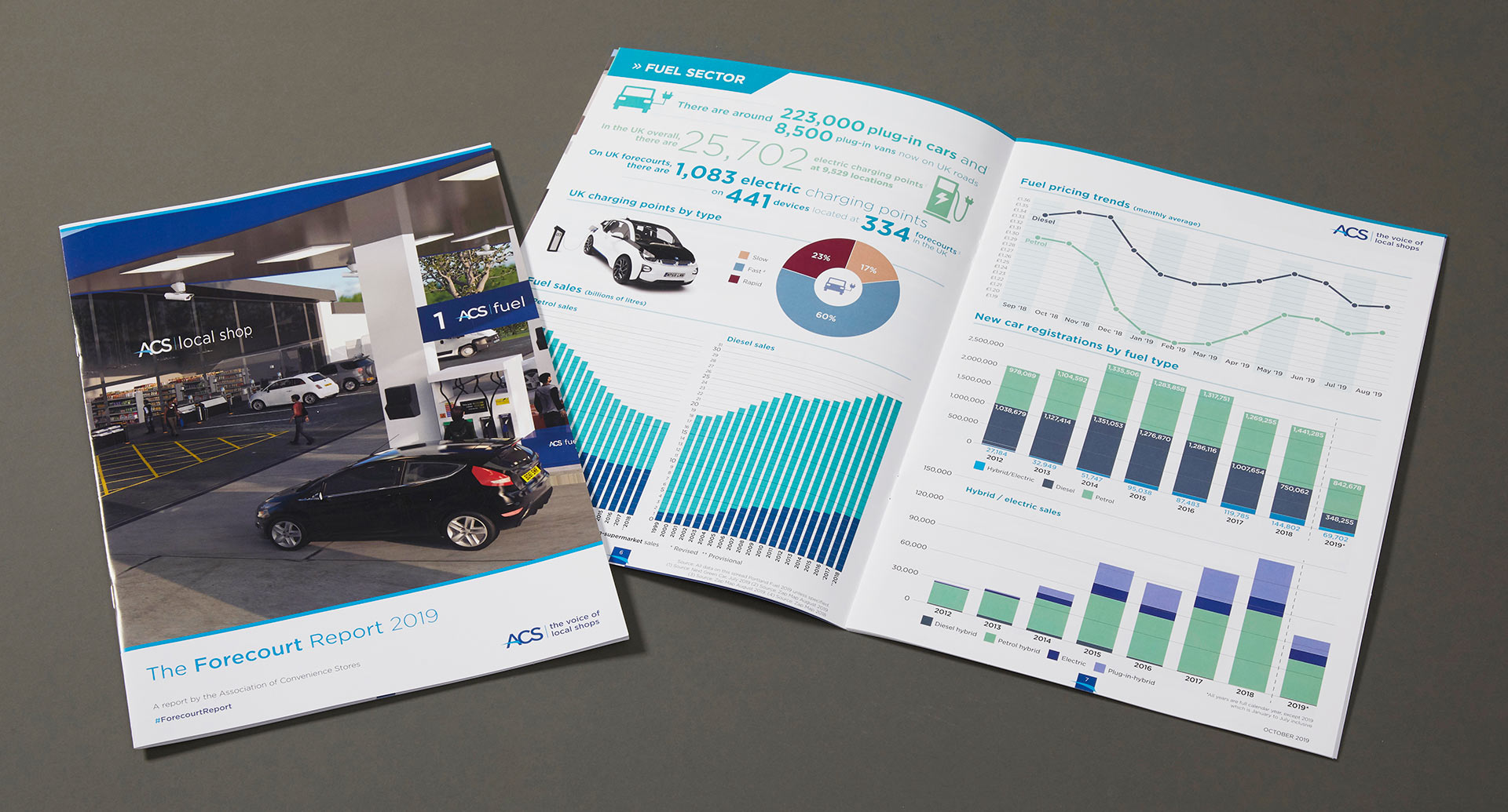 The Forecourt Report – print and digital report
