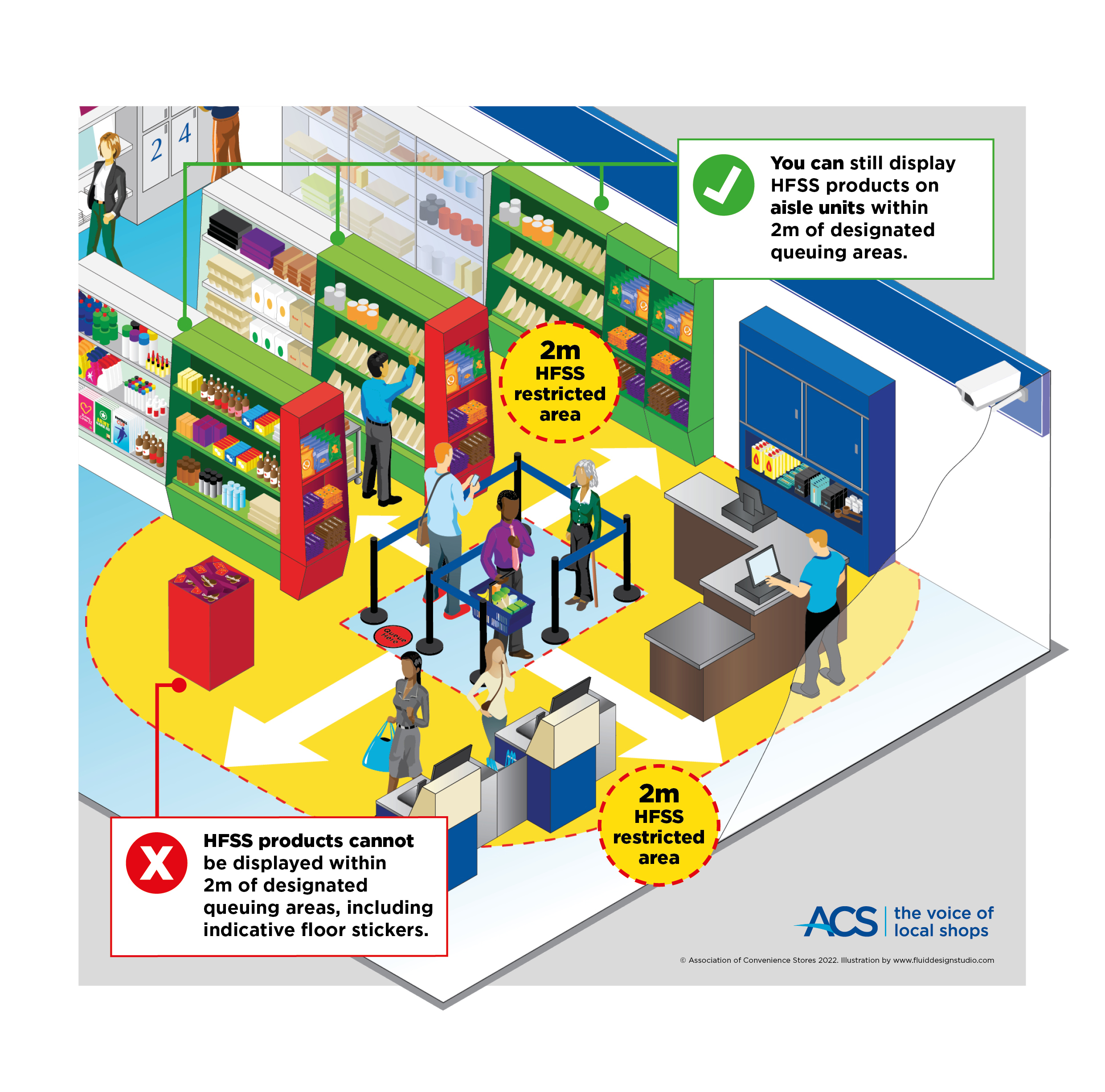 Product display