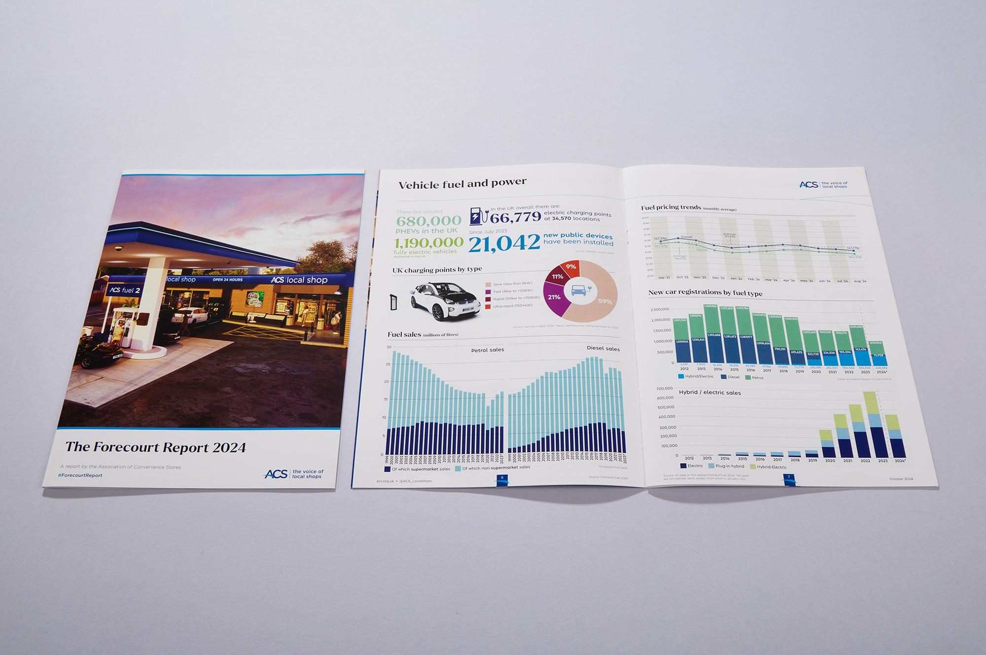 The Forecourt Report